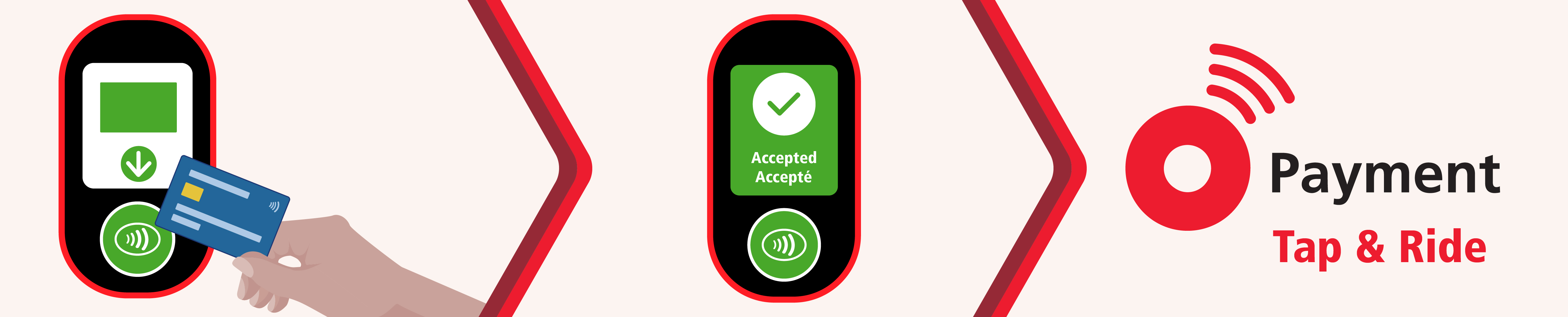 O-Payment page banner illustrating a person tapping their card on a fare reader