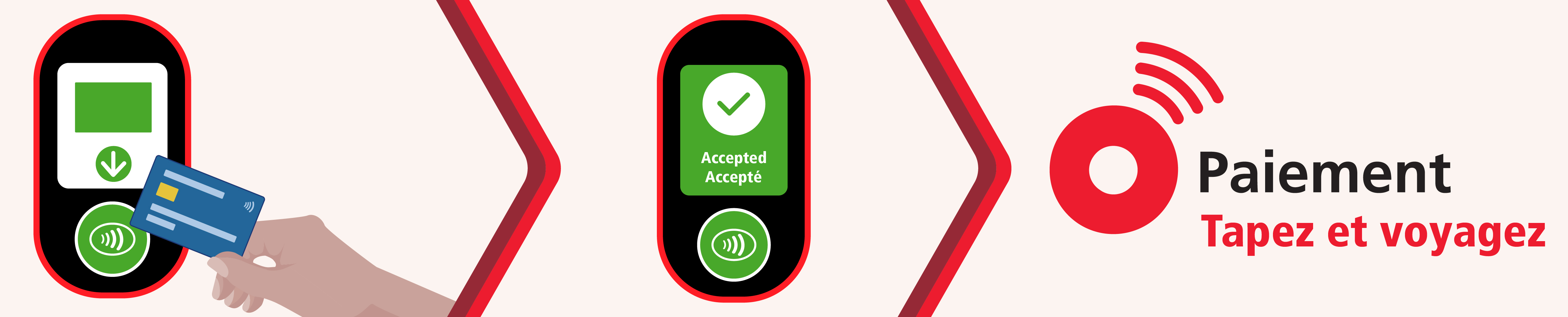 Bannière de page de O-Paiement illustrant une personne tapant sa carte sur un lecteur de tarif