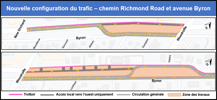 Carte avec lignes rouges et flèches jaunes indiquant le sens de la circulation. 