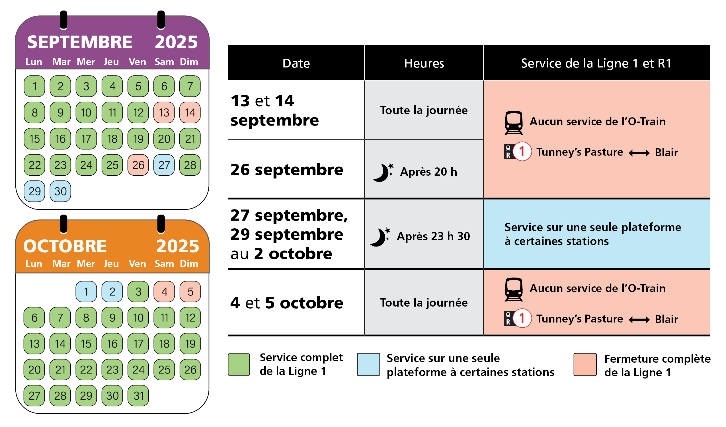 Calendrier des travaux sur la Ligne 1 en septembre et en octobre