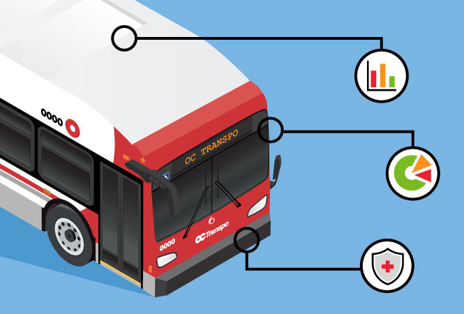 Image - Bus Service Delivery Action Plan
